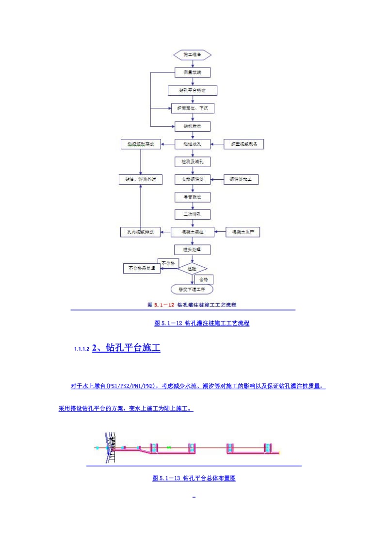 2019跨江大桥直径2000mm钻孔灌注桩施工技术.doc_第2页