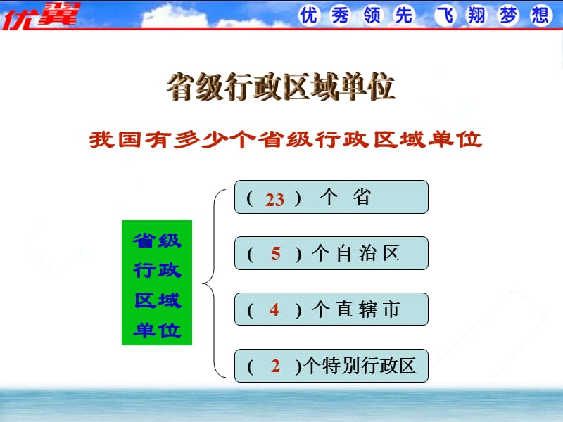 第2课时 行政区划 课件.ppt_第3页