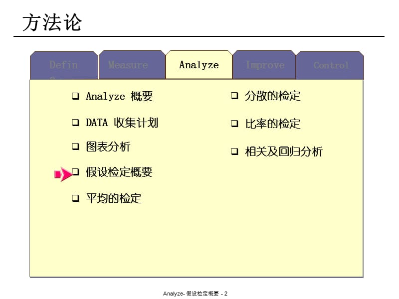 假设检验概述.ppt_第2页