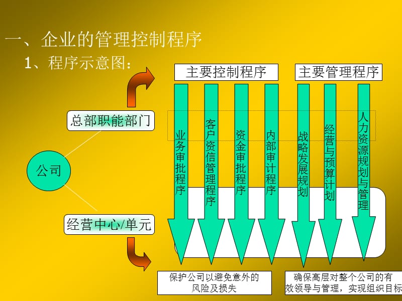 企业人力资源规划.ppt_第3页