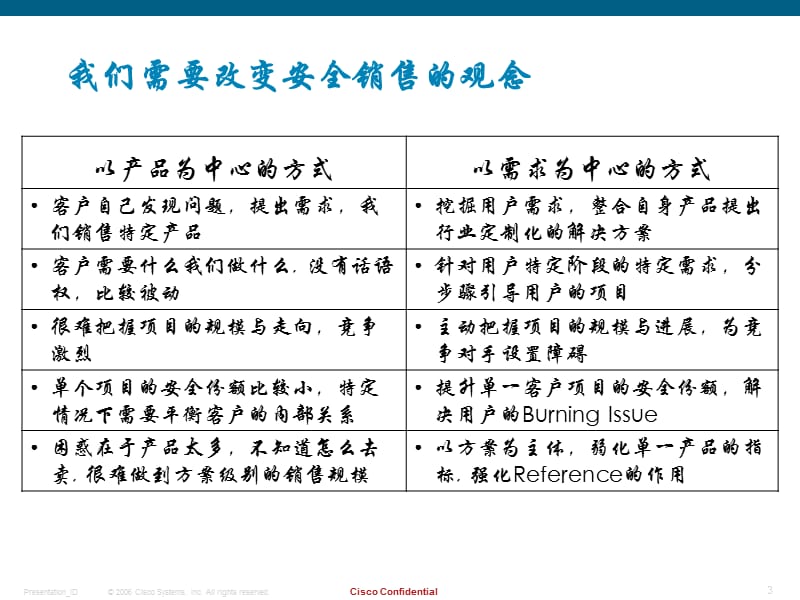 【信息安全】解决方案-思科自防御安全解决方案综述.ppt_第3页