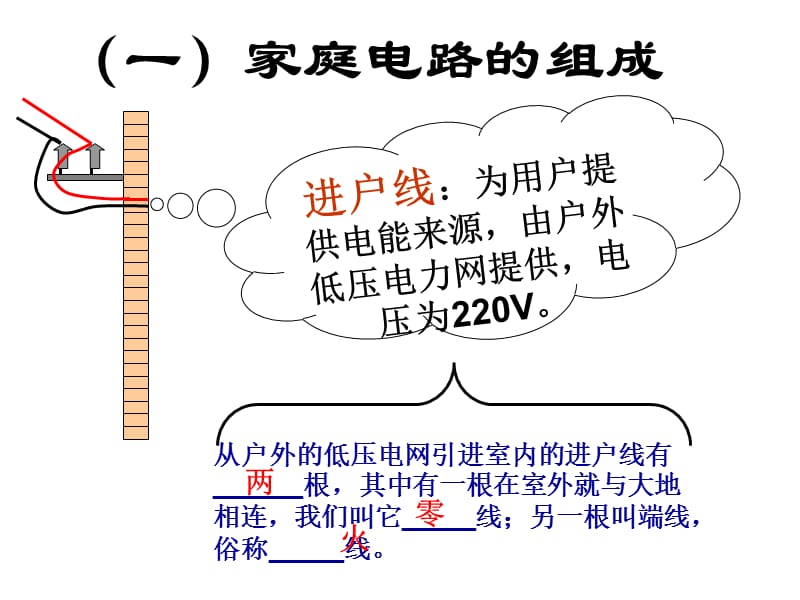 八年级物理8.6《生活用电常识》PPT课件.ppt_第2页