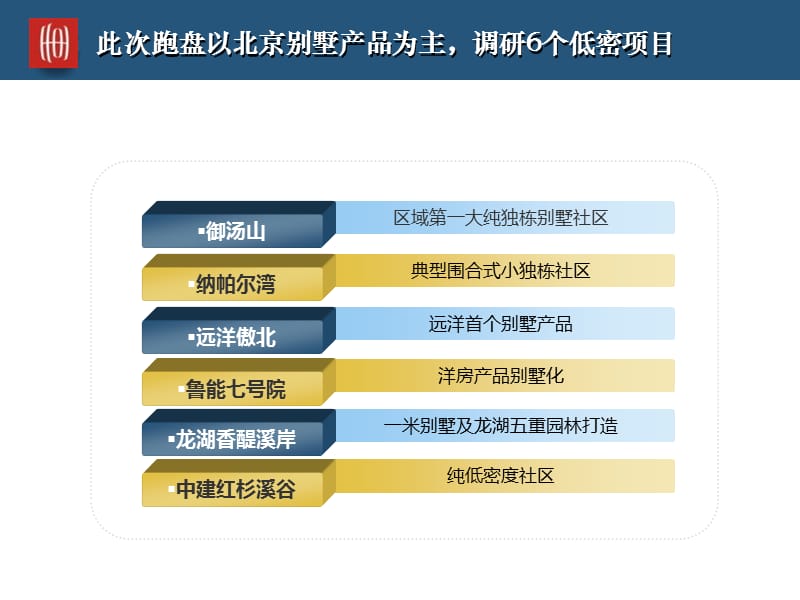 北京典型别墅案例分析2010.ppt_第2页