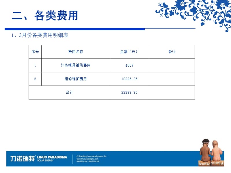 《设备管理月报》PPT课件.ppt_第3页