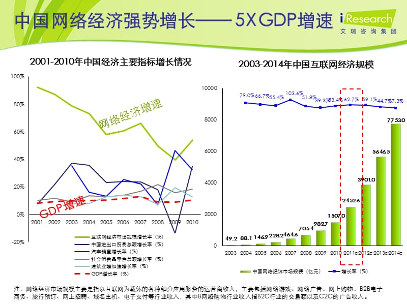 中国传媒变革与网络营销发展.ppt_第3页