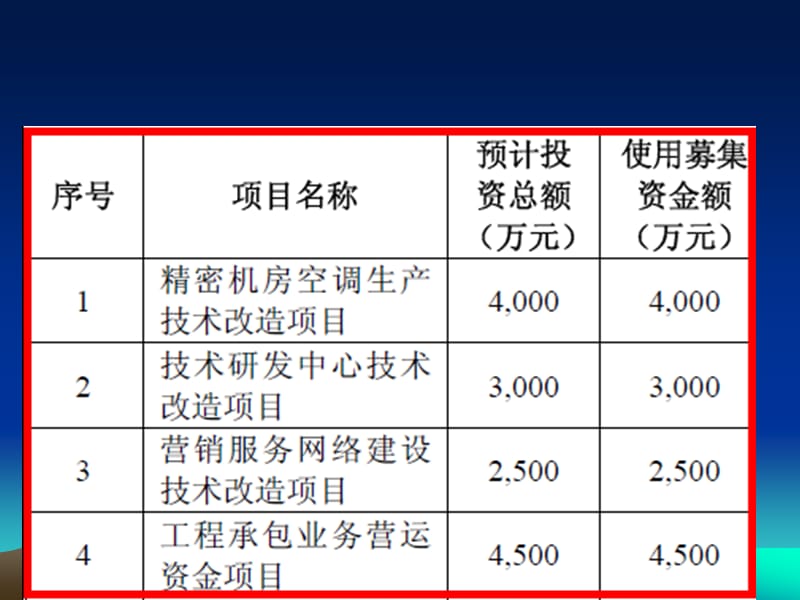 300249 依米康 精密空调设备制造和精密环境工程承包行业.ppt_第2页