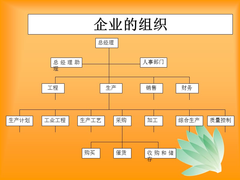 企业标准体系建设.ppt_第3页