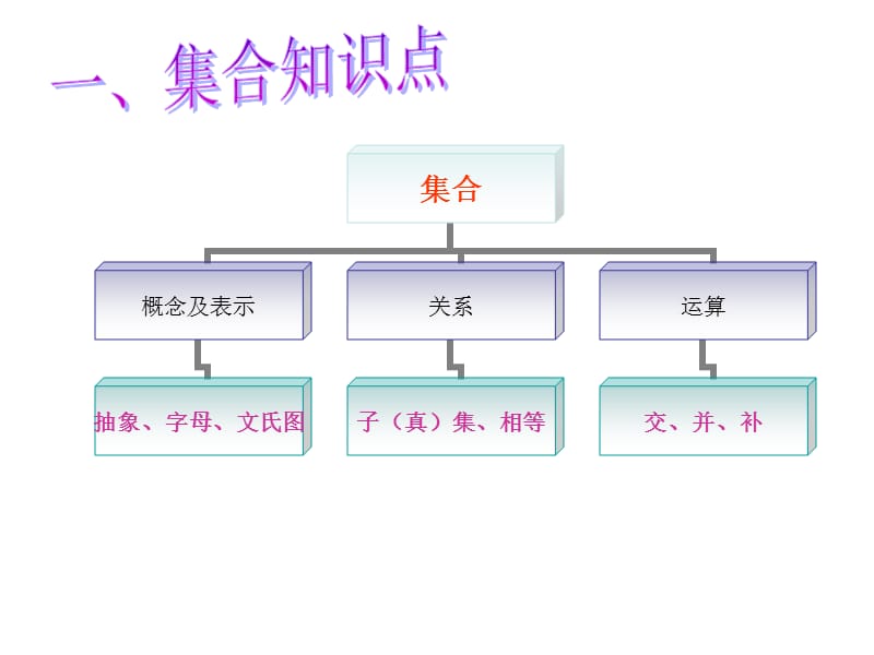 2019数学高中学业水平测试知识大纲.ppt_第3页