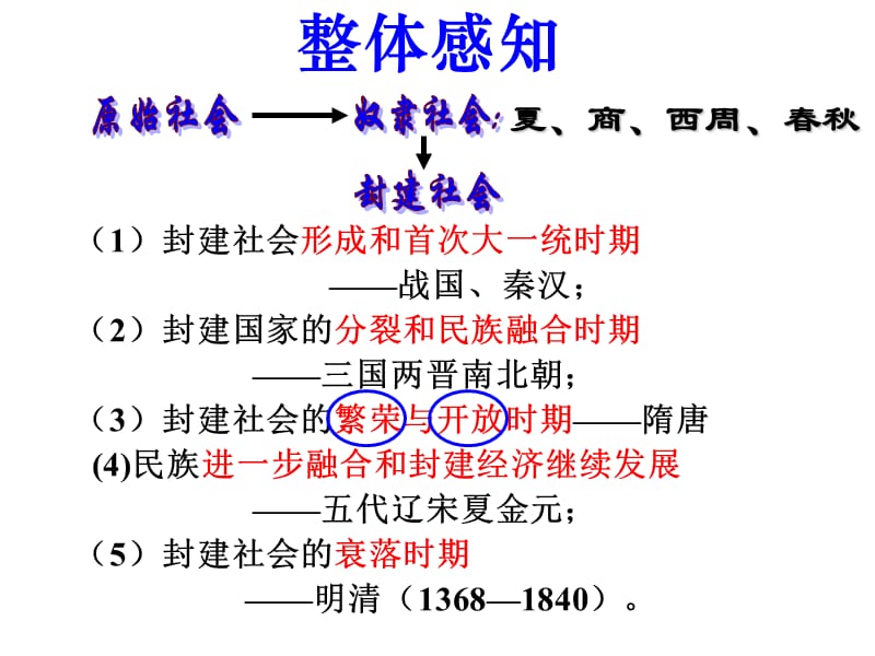 制作长沙市北雅中学陈芳e-mail94qqcom.ppt_第3页