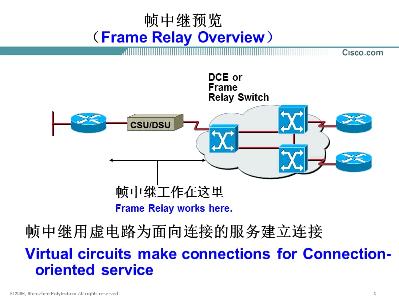 帧中继FrameRelay.ppt_第3页