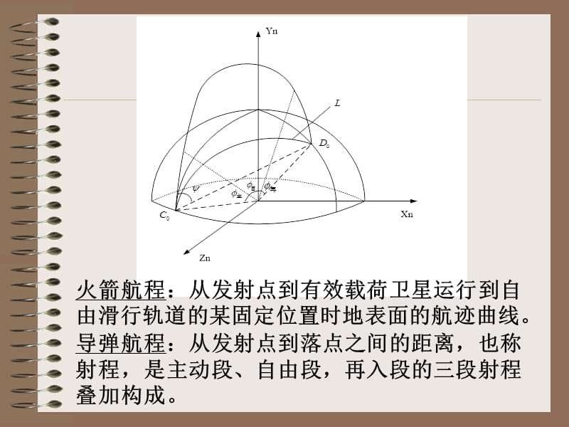 制导系统制导系统的作用利用导航参数按照给定制导.ppt_第2页