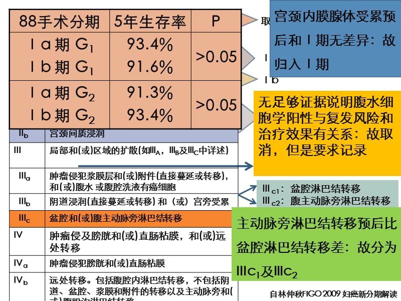 子宫内膜癌的化疗-妇产科课件.ppt_第3页