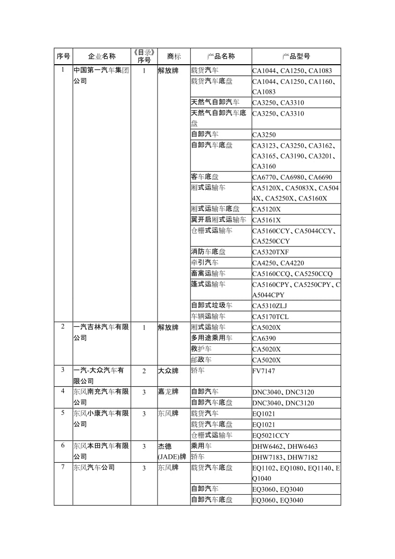 2019车辆生产企业及产品第248批.doc_第2页