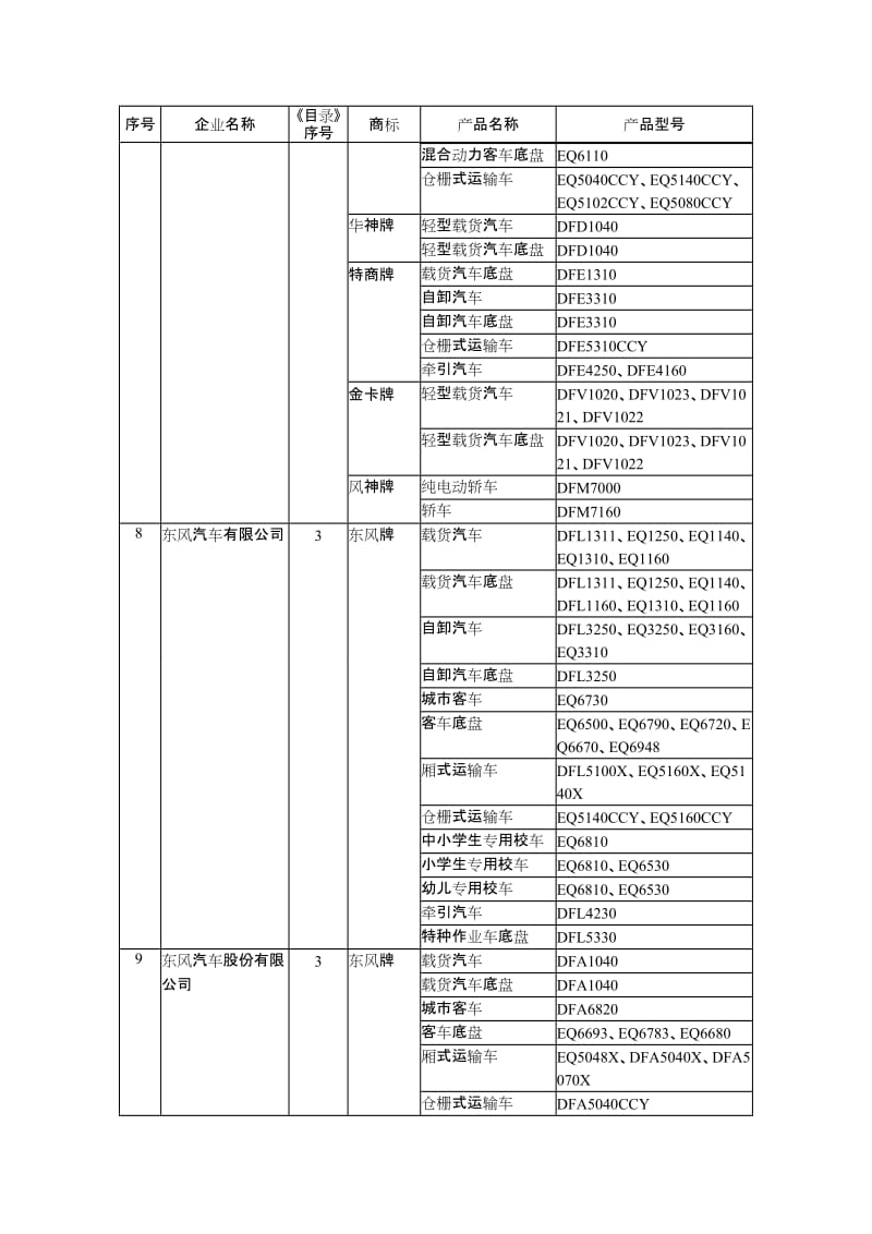 2019车辆生产企业及产品第248批.doc_第3页