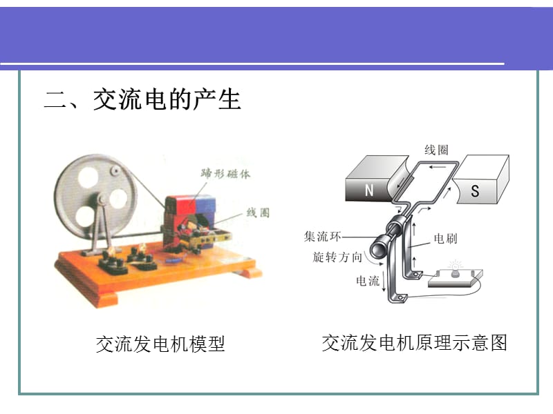 《正弦交流电路》PPT课件.ppt_第3页