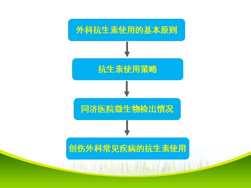 创伤外科抗生素用药的几个相关问题新.ppt_第2页