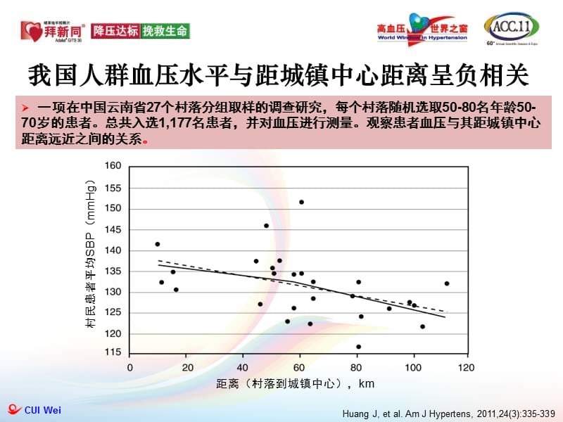 城市化进程中中国高血压患者的药物选择_崔炜.ppt.ppt_第3页