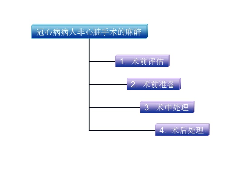 冠心病人术前评估和麻醉处理.ppt_第2页