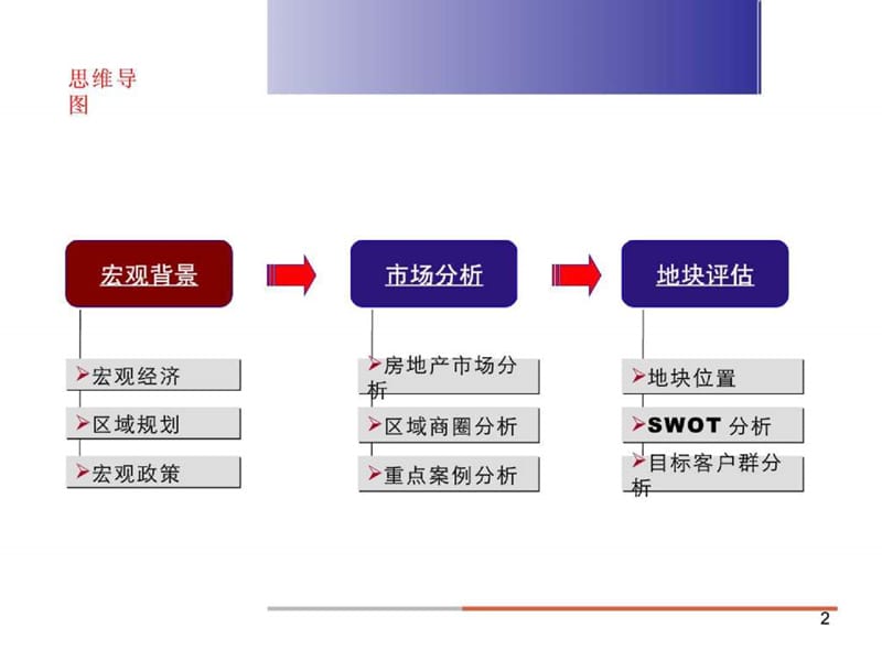 2017房地产策划--惠州大亚湾塘尾项目市场调研报告-80页.ppt_第2页