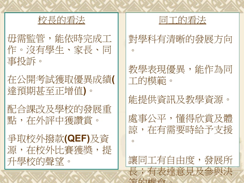 中国历史科新任科主任分享会.ppt_第3页