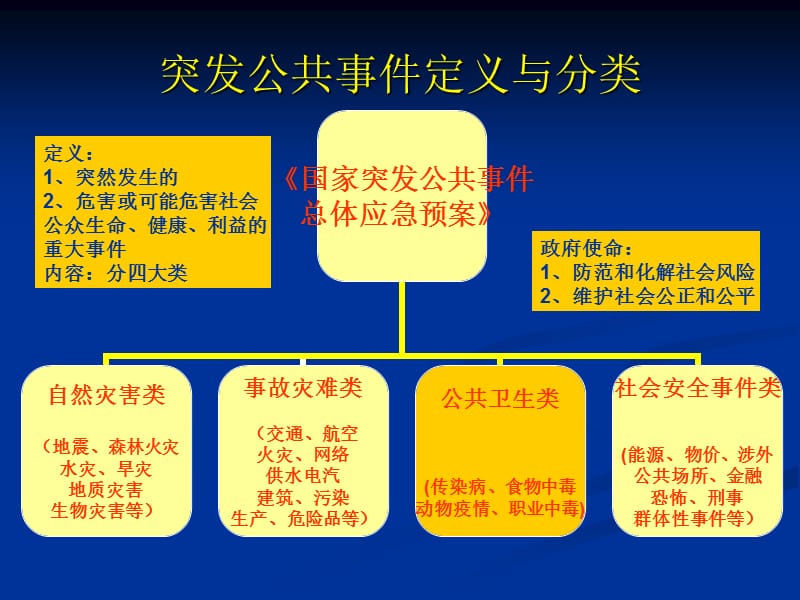 【精品PPT】学校突发公共卫生事件的防控.ppt_第2页