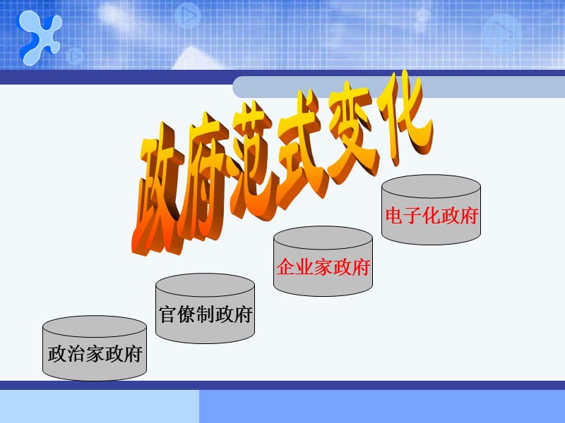 《政府绩效管理》PPT课件.ppt_第3页