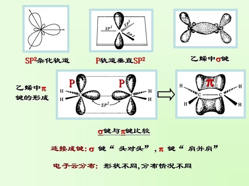 2019有机化学第三章不饱和烃.ppt_第3页