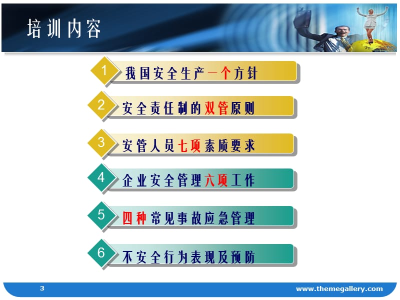 企业安全管理人员培训研讨（PPT67页）.ppt_第3页