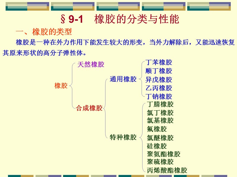 九章合成橡胶SyntheticRubberP.ppt_第2页