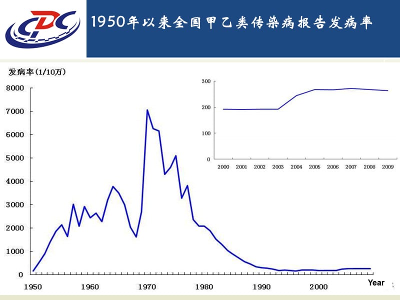 传染病培训课件-法定传染病与突发公共卫生事件监测与报告管理.ppt_第3页