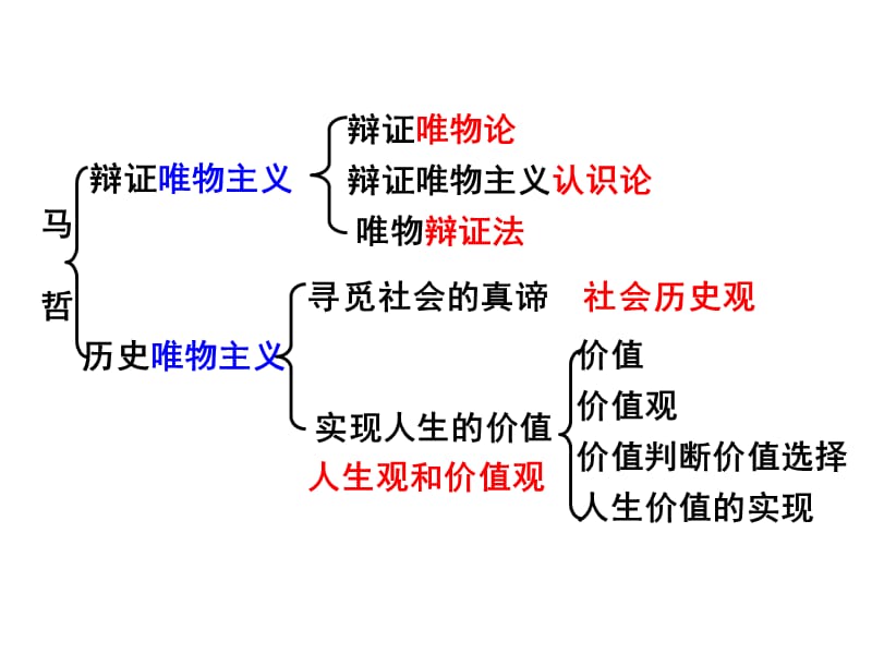 哲学42历史唯物主义之人生观和价值观.ppt_第3页