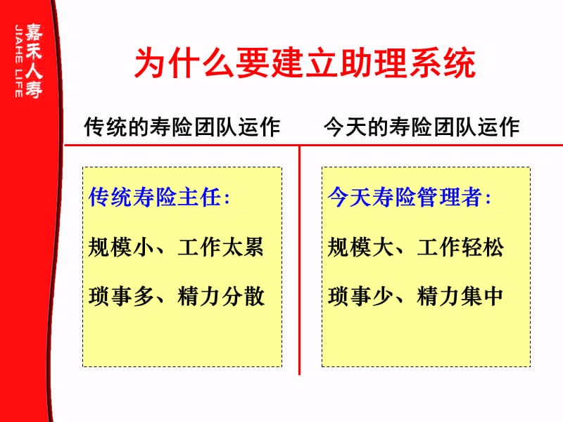 增员助理系统操作实务.ppt_第3页