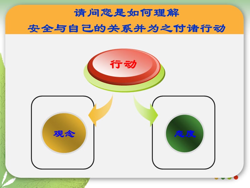 企业员工职业健康安全知识教育培训课件.ppt_第3页