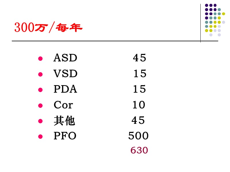 先天性心脏病介入治疗中难点及对策-朱鲜阳.ppt_第3页