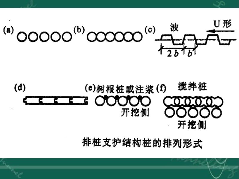 4.2深基坑支护类型与设计计算.ppt_第2页