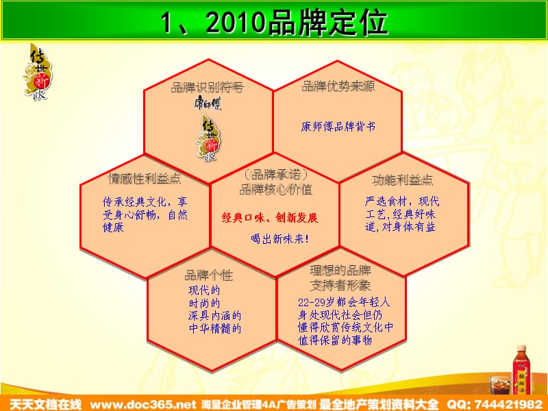 康师傅酸梅汤推广方案.ppt_第2页