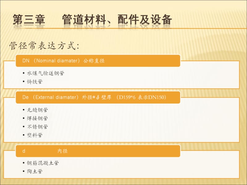 3第三章 管道材料、器材及卫生器具.ppt_第1页