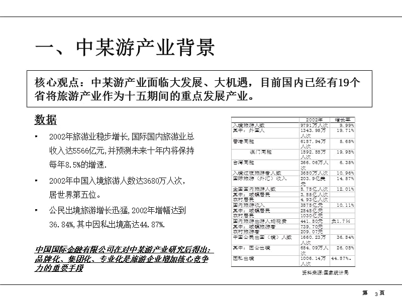 中金国际锦江集团股份战略重组与再融资.ppt_第3页