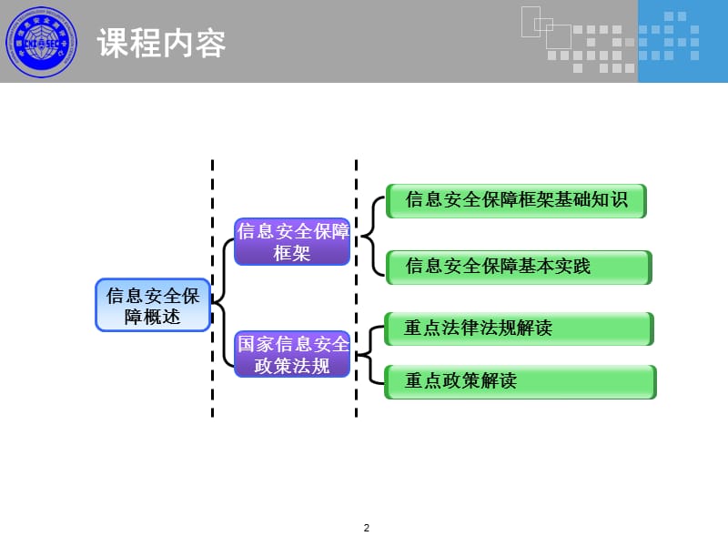 信息安全保障概述.ppt_第2页