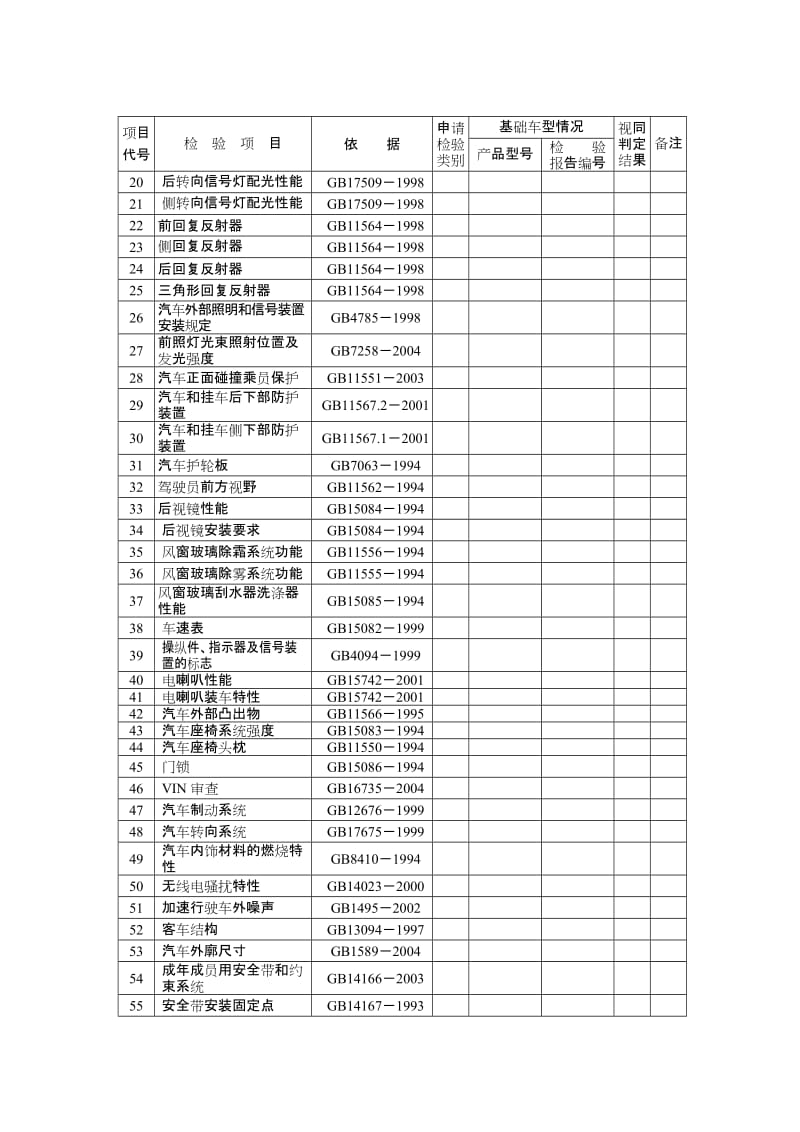 2019车辆产品强制性检验项目检验方案表.doc_第3页