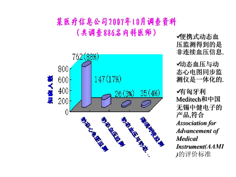 动态血压与动态心电图同步监测的研究应用谭学瑞.ppt_第2页