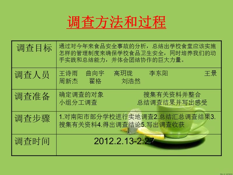 关于学校餐厅饭菜的调查报告.ppt_第3页