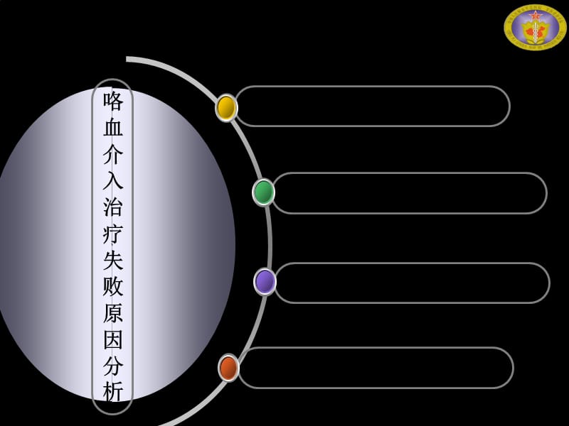 大咯血介入治疗失败的原因分析-课件、幻灯、ppt.ppt_第2页