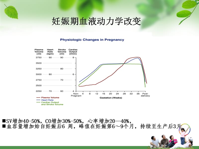 妊娠合并心脏瓣膜病的治疗_马依彤.ppt_第3页