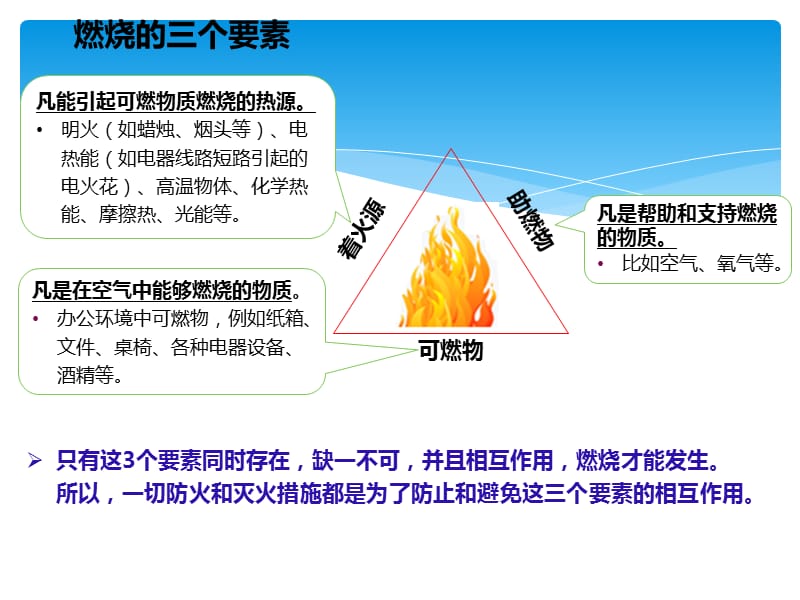 办公室消防安全培训资料.ppt_第3页