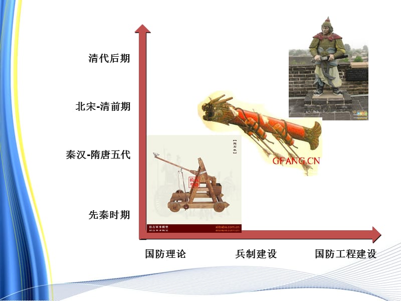 中国古代国防.ppt_第2页