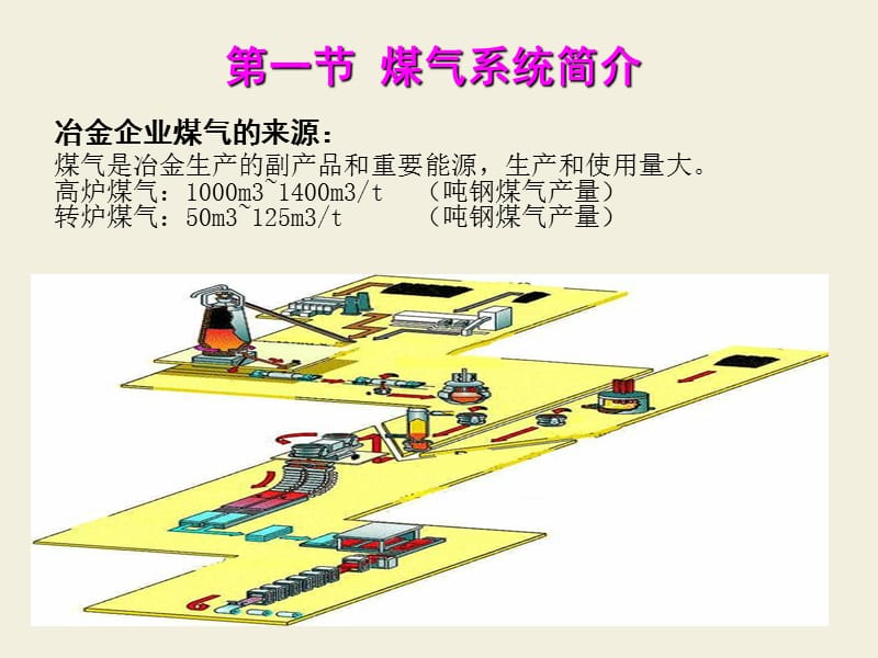 冶金企业煤气从业人员-安全培训.ppt_第3页