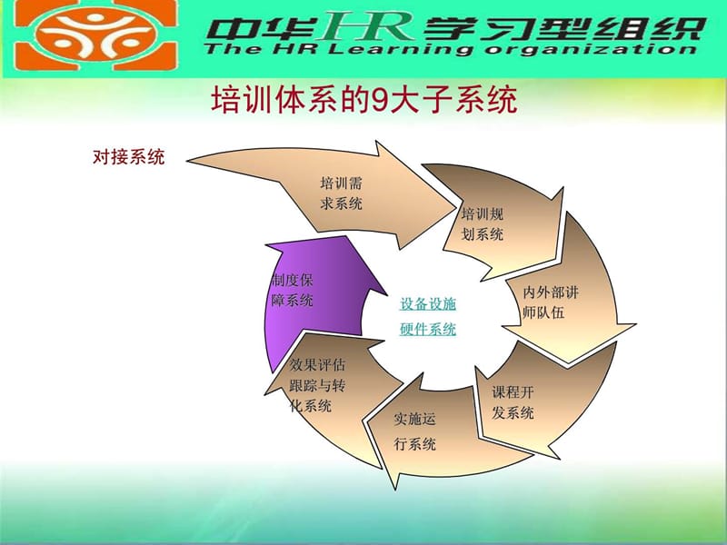 如何制定企业年度培训计划与预算方案.ppt_第2页