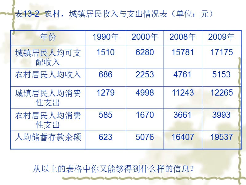 【中专校教学课件】§13.1数据表格与数组.ppt_第3页