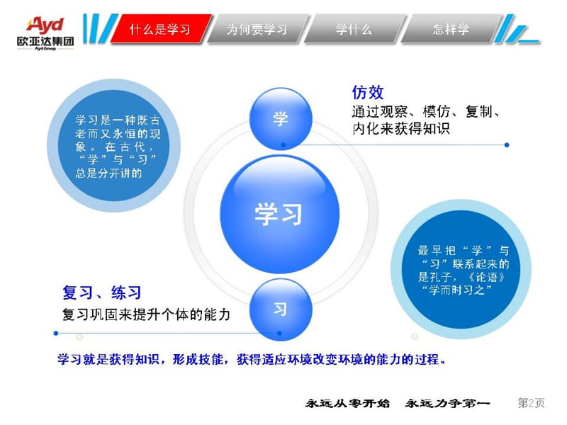 只有学习成为常态工作才能进入状态.ppt_第1页